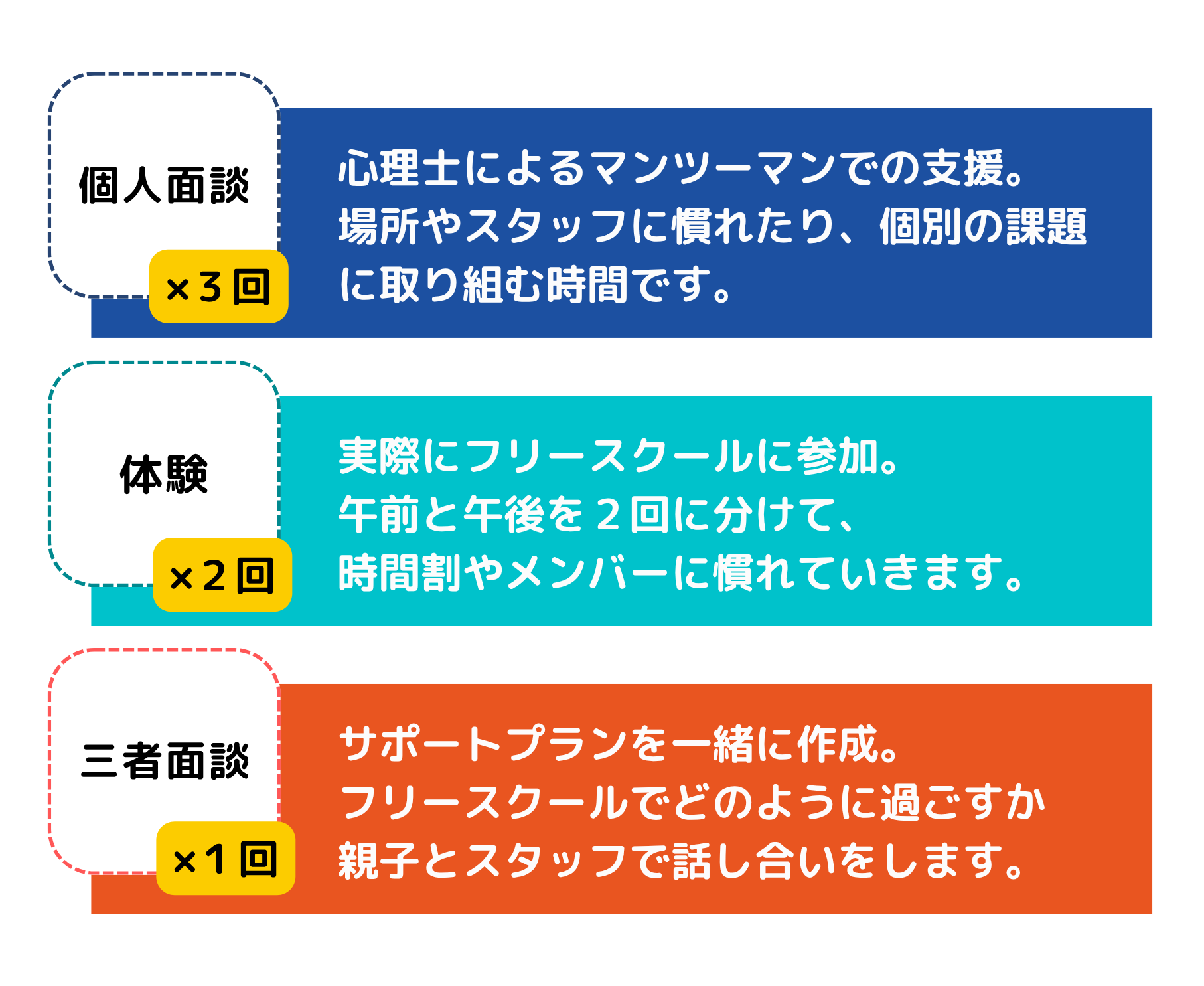 フリースクールだーちゃの様子